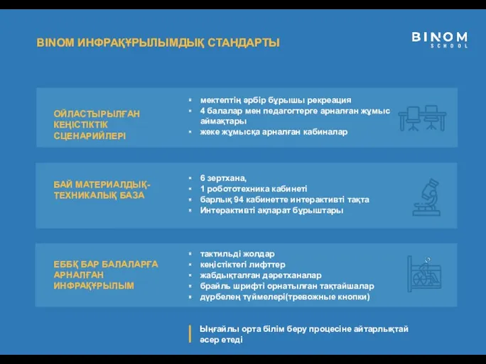 BINOM ИНФРАҚҰРЫЛЫМДЫҚ СТАНДАРТЫ ОЙЛАСТЫРЫЛҒАН КЕҢІСТІКТІК СЦЕНАРИЙЛЕРІ мектептің әрбір бұрышы рекреация