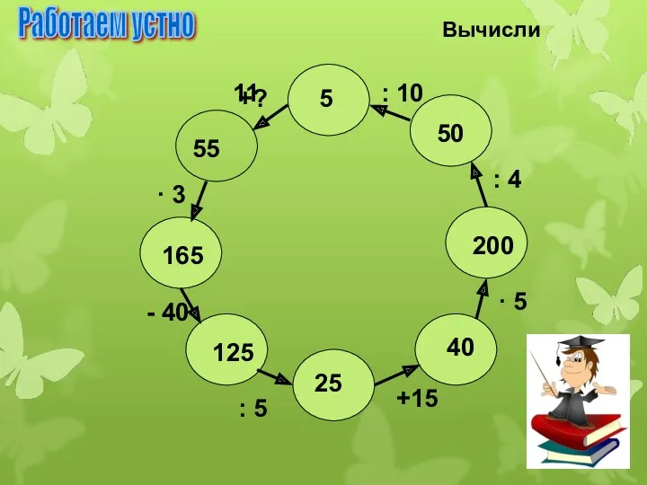 Работаем устно : 5 25 125 40 200 50 5