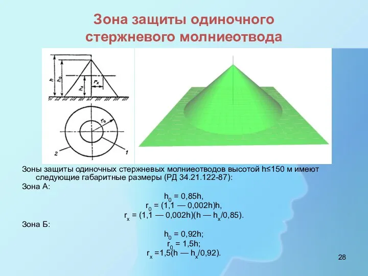 Зона защиты одиночного стержневого молниеотвода Зоны защиты одиночных стержневых молниеотводов