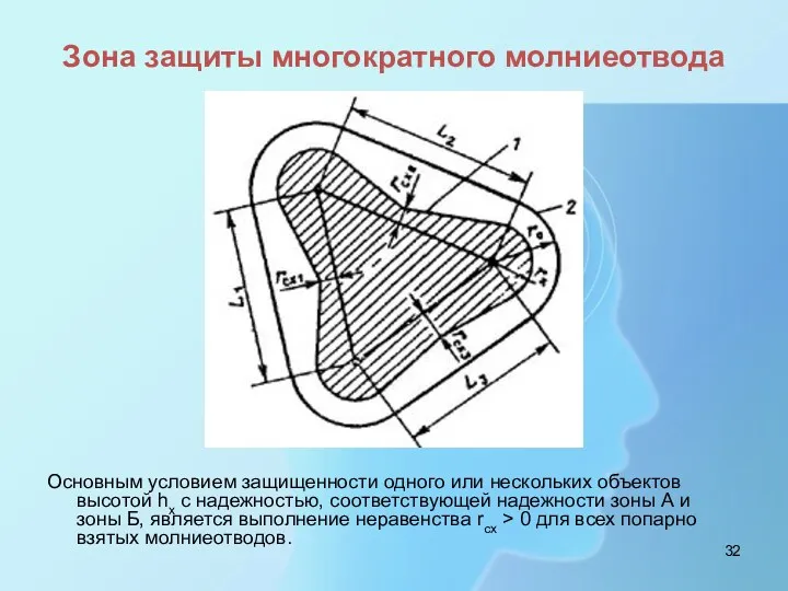 Зона защиты многократного молниеотвода Основным условием защищенности одного или нескольких