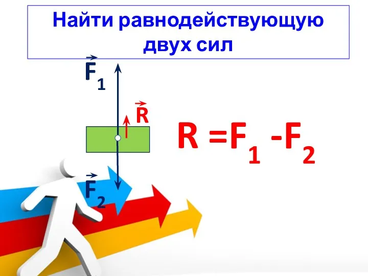 R =F1 -F2 F2 F1 Найти равнодействующую двух сил R