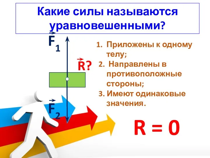 R = 0 F2 F1 Какие силы называются уравновешенными? R?