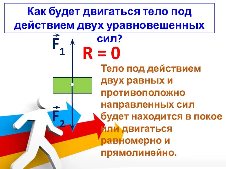 R = 0 F2 F1 Как будет двигаться тело под