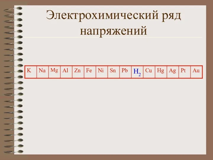 Электрохимический ряд напряжений