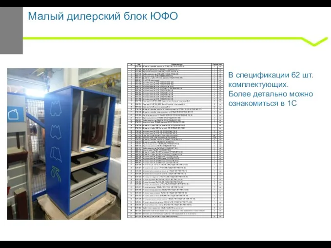 Малый дилерский блок ЮФО В спецификации 62 шт. комплектующих. Более детально можно ознакомиться в 1С