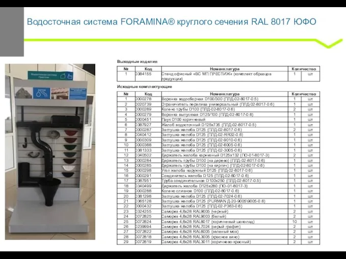 Водосточная система FORAMINA® круглого сечения RAL 8017 ЮФО