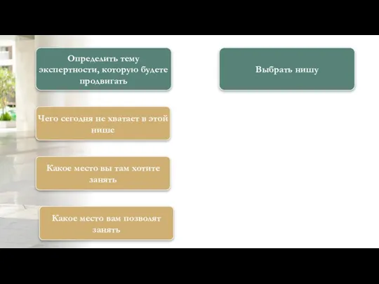 Определить тему экспертности, которую будете продвигать Выбрать нишу Чего сегодня не хватает в