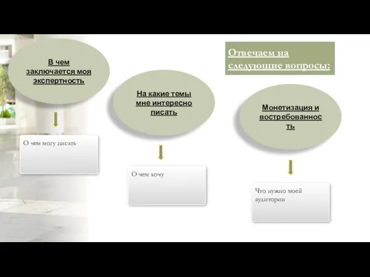 Отвечаем на следующие вопросы: В чем заключается моя экспертность О чем могу писать