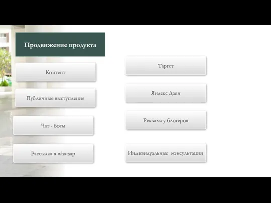 Продвижение продукта Таргет Яндекс Дзен Реклама у блогеров Индивидуальные консультации Рассылка в whatsap