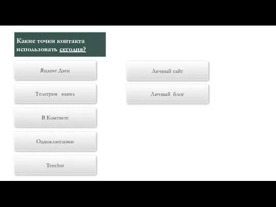 Какие точки контакта использовать сегодня? Яндекс Дзен Телеграм канал В Контакте Одноклассники Личный