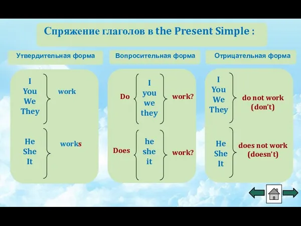 Спряжение глаголов в the Present Simple : Утвердительная форма I