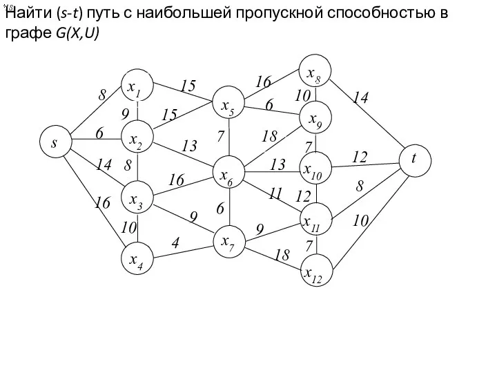 Найти (s-t) путь с наибольшей пропускной способностью в графе G(X,U) 18 18