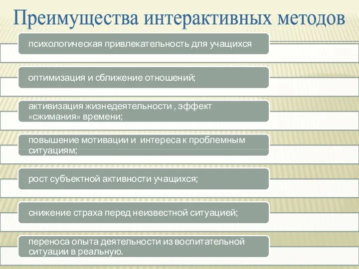 Преимущества интерактивных методов