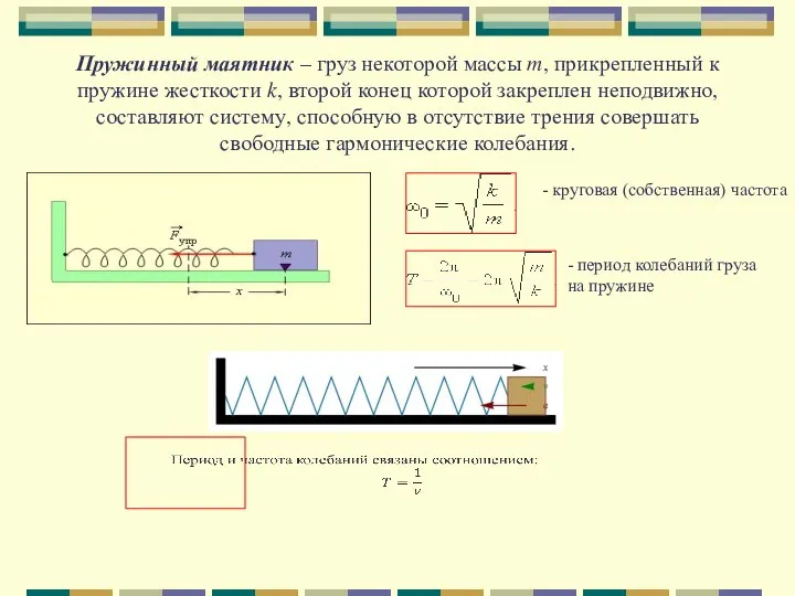 Пружинный маятник – груз некоторой массы m, прикрепленный к пружине