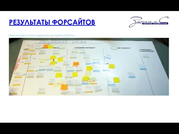 РЕЗУЛЬТАТЫ ФОРСАЙТОВ