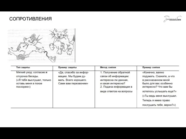 СОПРОТИВЛЕНИЯ