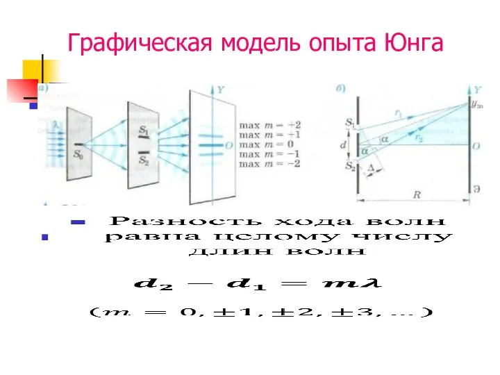 Графическая модель опыта Юнга