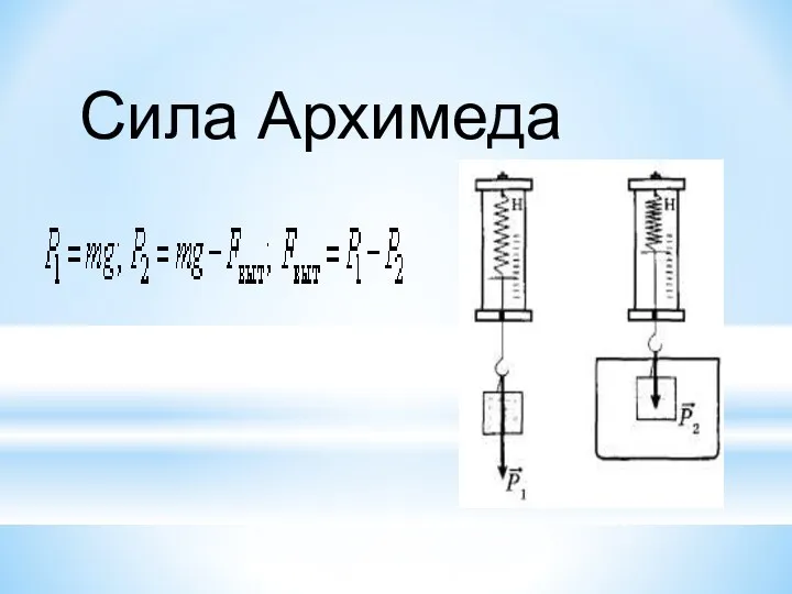 Сила Архимеда