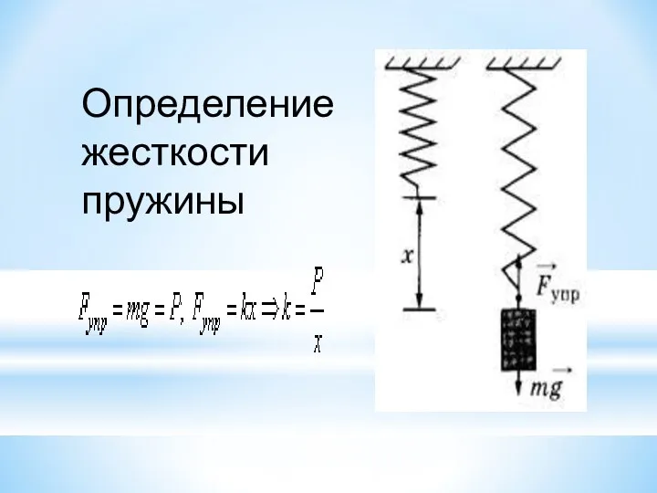 Определение жесткости пружины