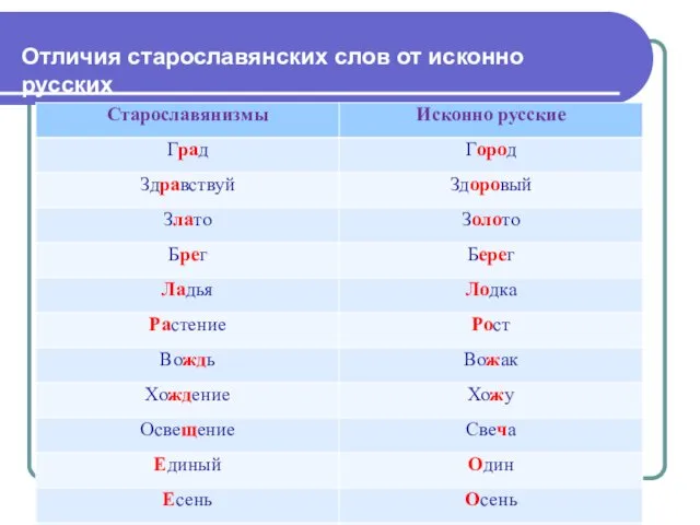 Отличия старославянских слов от исконно русских