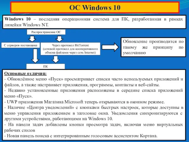 ОС Windows 10 Windows 10 – последняя операционная система для