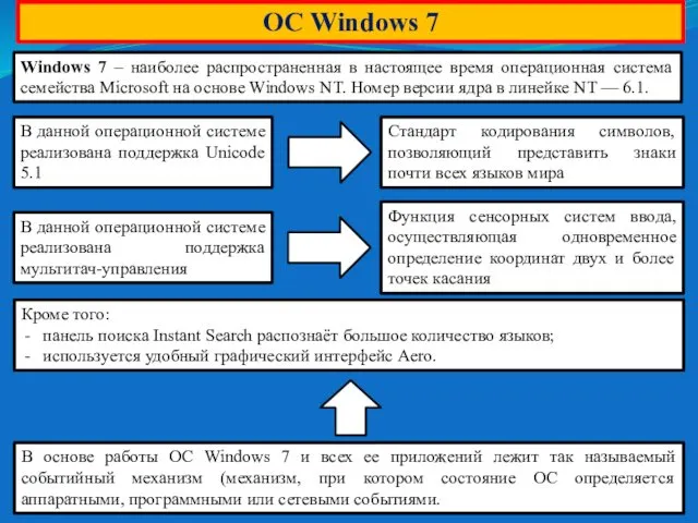 ОС Windows 7 В данной операционной системе реализована поддержка Unicode