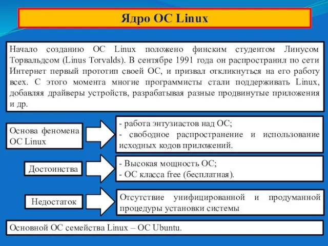 Ядро ОС Linux Начало созданию ОС Linux положено финским студентом