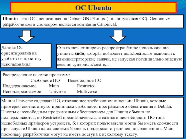 ОС Ubuntu Ubuntu – это ОС, основанная на Debian GNU/Linux