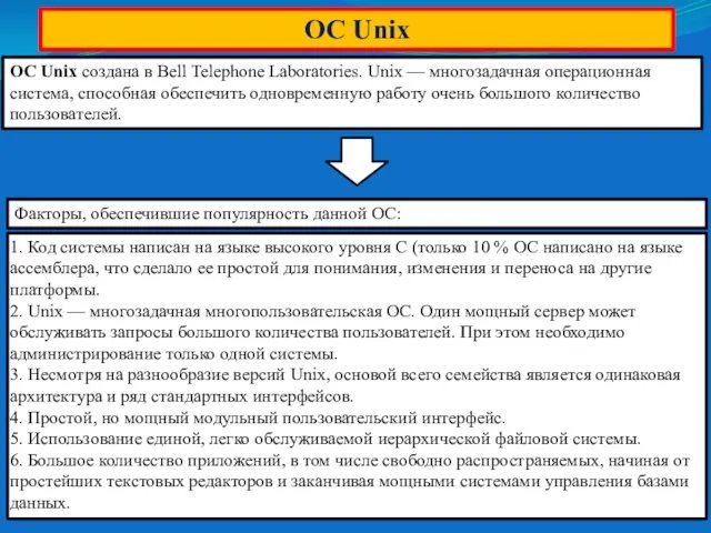 ОС Unix ОС Unix создана в Bell Telephone Laboratories. Unix