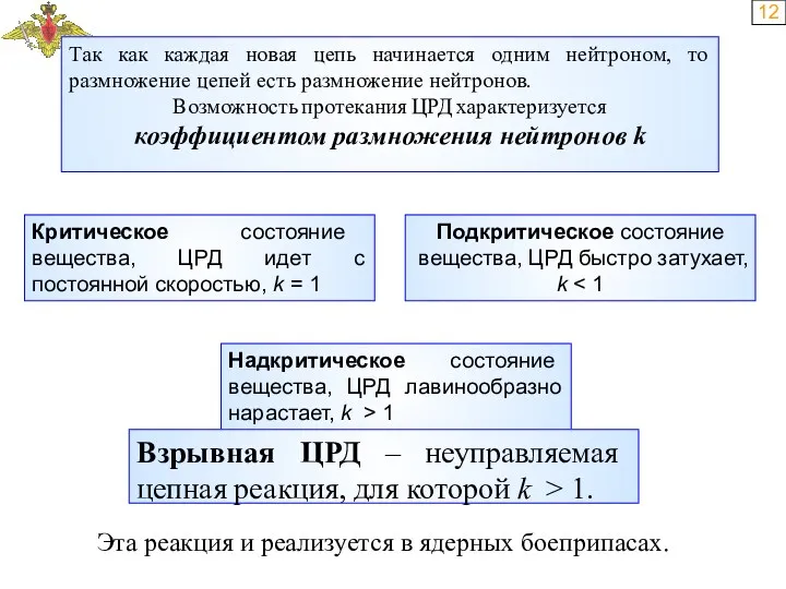 12 Так как каждая новая цепь начинается одним нейтроном, то