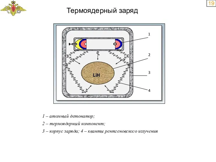 19 Термоядерный заряд