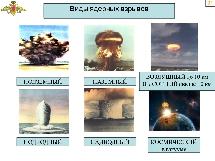 21 Виды ядерных взрывов ПОДЗЕМНЫЙ НАЗЕМНЫЙ ВОЗДУШНЫЙ до 10 км