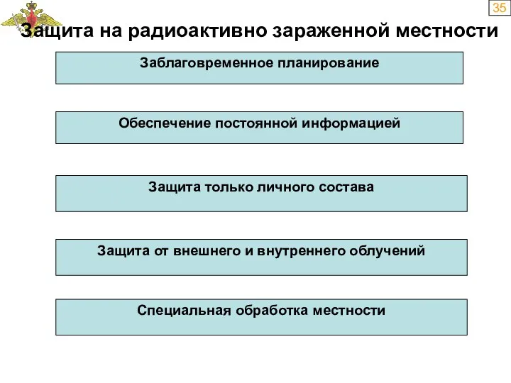 35 Заблаговременное планирование Защита на радиоактивно зараженной местности Обеспечение постоянной