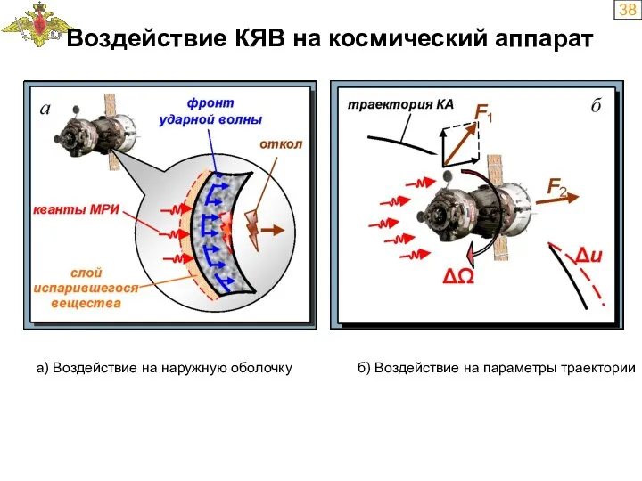 38 Воздействие КЯВ на космический аппарат а) Воздействие на наружную оболочку б) Воздействие на параметры траектории