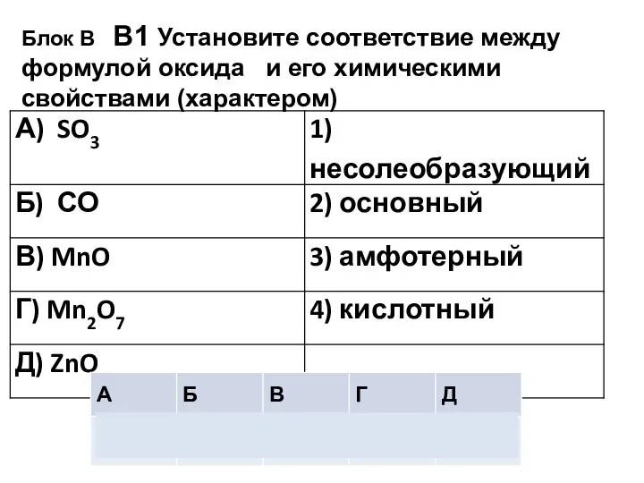 Блок В В1 Установите соответствие между формулой оксида и его химическими свойствами (характером)