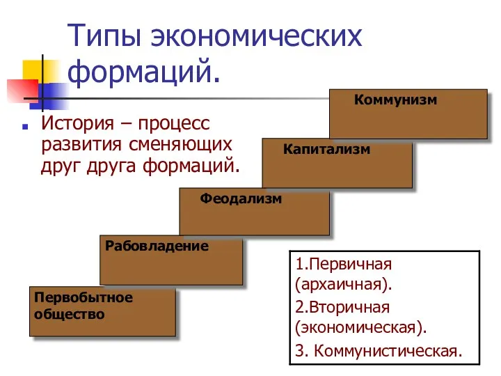 Типы экономических формаций. История – процесс развития сменяющих друг друга