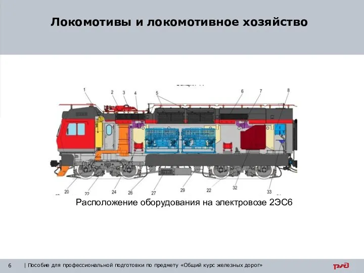 Локомотивы и локомотивное хозяйство Расположение оборудования на электровозе 2ЭС6