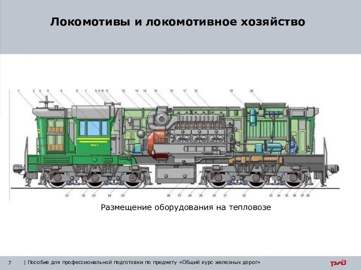 Размещение оборудования на тепловозе Локомотивы и локомотивное хозяйство