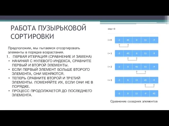 РАБОТА ПУЗЫРЬКОВОЙ СОРТИРОВКИ Предположим, мы пытаемся отсортировать элементы в порядке возрастания. ПЕРВАЯ ИТЕРАЦИЯ