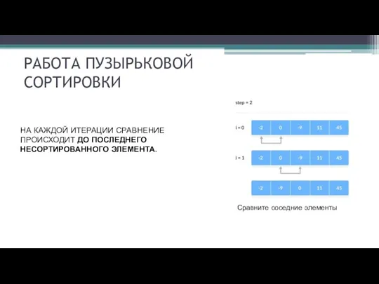 РАБОТА ПУЗЫРЬКОВОЙ СОРТИРОВКИ НА КАЖДОЙ ИТЕРАЦИИ СРАВНЕНИЕ ПРОИСХОДИТ ДО ПОСЛЕДНЕГО НЕСОРТИРОВАННОГО ЭЛЕМЕНТА. Сравните соседние элементы