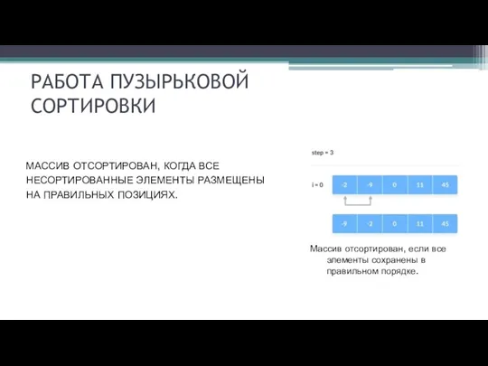 РАБОТА ПУЗЫРЬКОВОЙ СОРТИРОВКИ МАССИВ ОТСОРТИРОВАН, КОГДА ВСЕ НЕСОРТИРОВАННЫЕ ЭЛЕМЕНТЫ РАЗМЕЩЕНЫ НА ПРАВИЛЬНЫХ ПОЗИЦИЯХ.