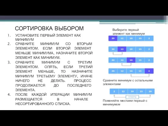 СОРТИРОВКА ВЫБОРОМ УСТАНОВИТЕ ПЕРВЫЙ ЭЛЕМЕНТ КАК МИНИМУМ СРАВНИТЕ МИНИМУМ СО