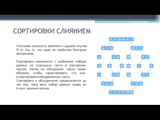 СОРТИРОВКИ СЛИЯНИЕМ Учитывая сложность времени в худшем случае Ο (n log n), это