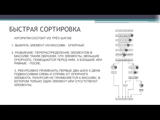 БЫСТРАЯ СОРТИРОВКА АЛГОРИТМ СОСТОИТ ИЗ ТРЁХ ШАГОВ: ВЫБРАТЬ ЭЛЕМЕНТ ИЗ МАССИВА - ОПОРНЫЙ.