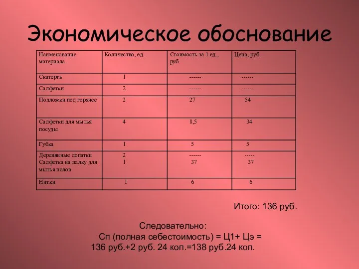 Экономическое обоснование Итого: 136 руб. Следовательно: Сп (полная себестоимость) =