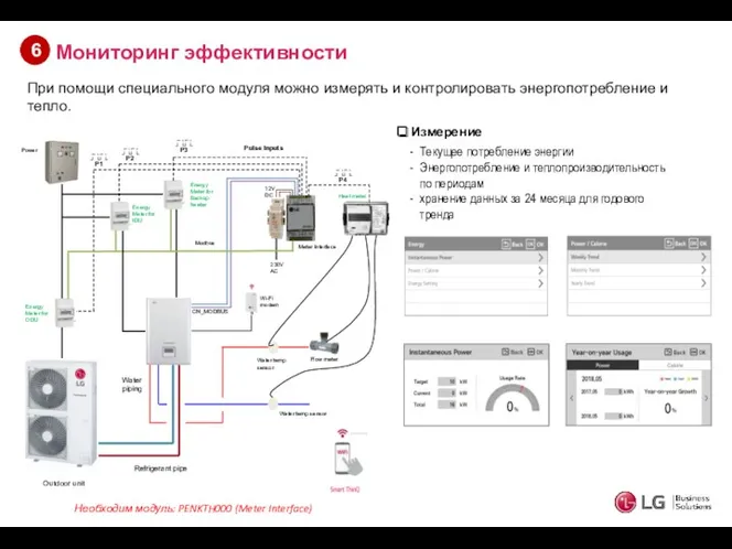 Мониторинг эффективности 6 При помощи специального модуля можно измерять и