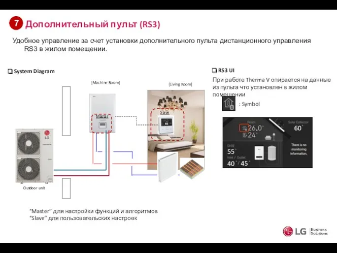 Дополнительный пульт (RS3) 7 Outdoor unit [Living Room] [Machine Room]