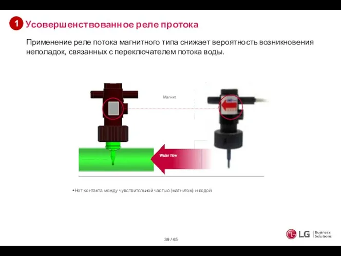 / 45 Усовершенствованное реле протока Применение реле потока магнитного типа