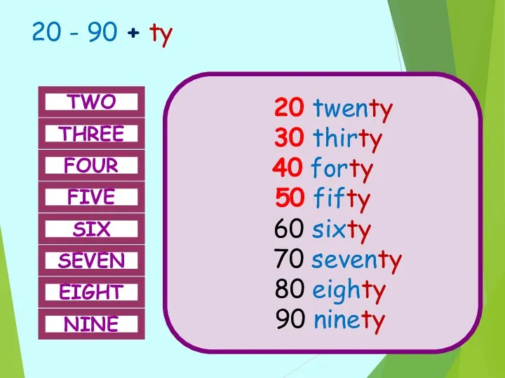 20 - 90 + ty 20 twenty 30 thirty 40