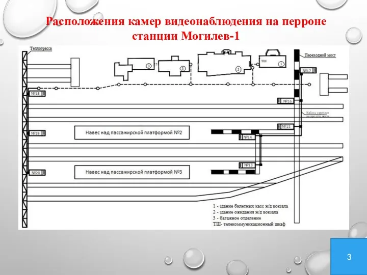 3 Расположения камер видеонаблюдения на перроне станции Могилев-1